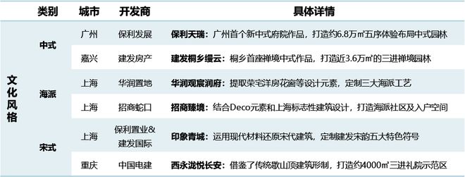 重磅2024中国房地产超级产品力年度报告发布(图4)