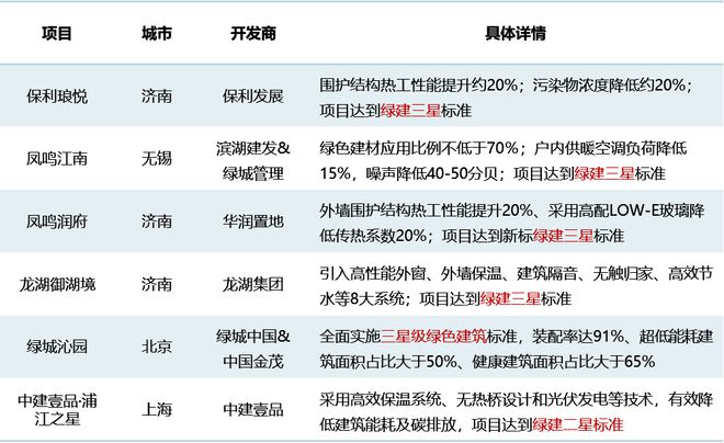 重磅2024中国房地产超级产品力年度报告发布(图6)
