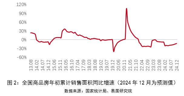 2024年全国房地产市场成交回顾