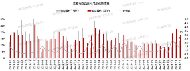 2024年成都六家房企销售额破百亿(图7)