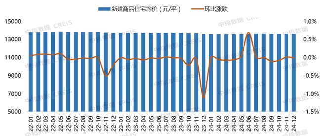 Pg电子平台：2024年1-12月大连房地产企业销售业绩排行榜(图2)