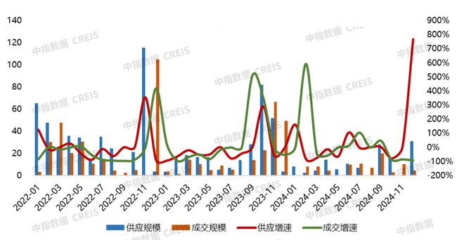 Pg电子平台：2024年1-12月大连房地产企业销售业绩排行榜(图4)