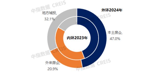 2024年浙江省房地产企业拿地TOP30(图6)
