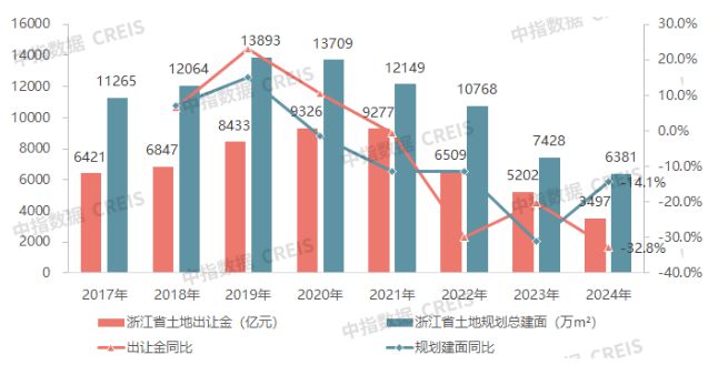 2024年浙江省房地产企业拿地TOP30(图2)