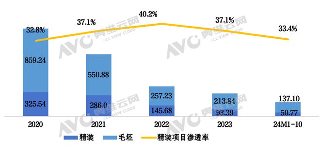 《2024年中国房地产精装修市场蓝皮书》重磅发布(图3)
