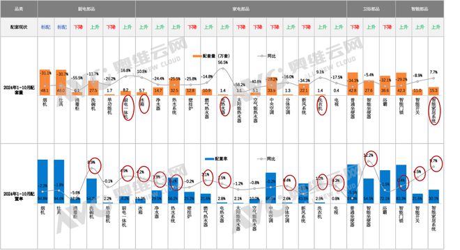 《2024年中国房地产精装修市场蓝皮书》重磅发布(图4)