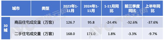 《2024年中国房地产精装修市场蓝皮书》重磅发布(图2)