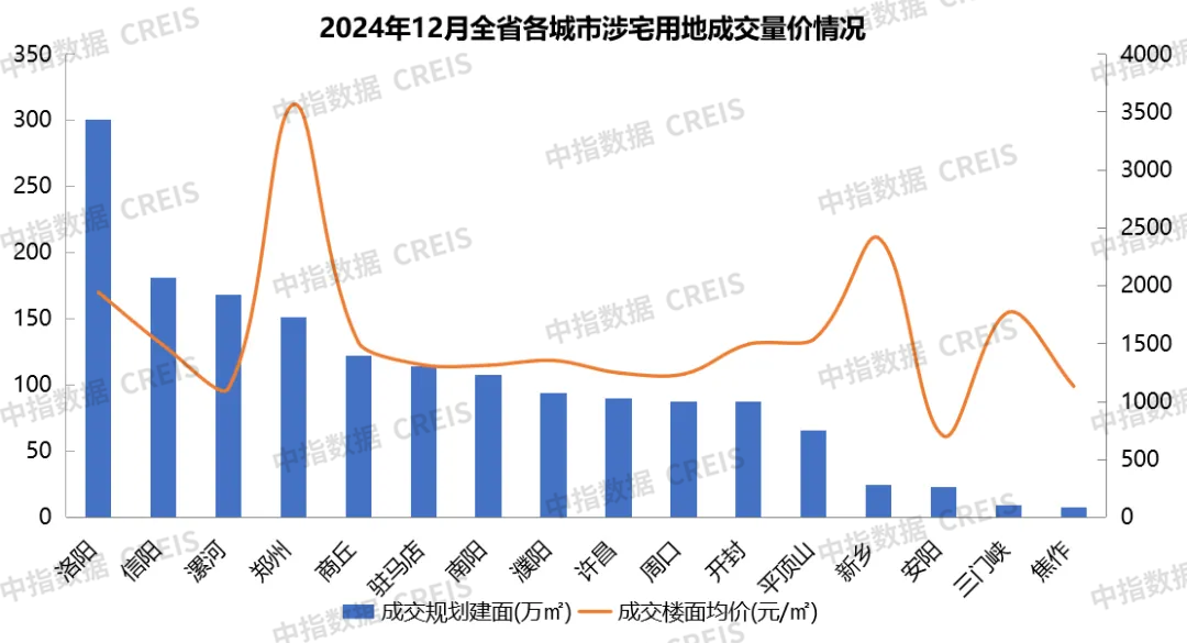 2024年1-12月河南省房地产企业销售业绩TOP20(图5)