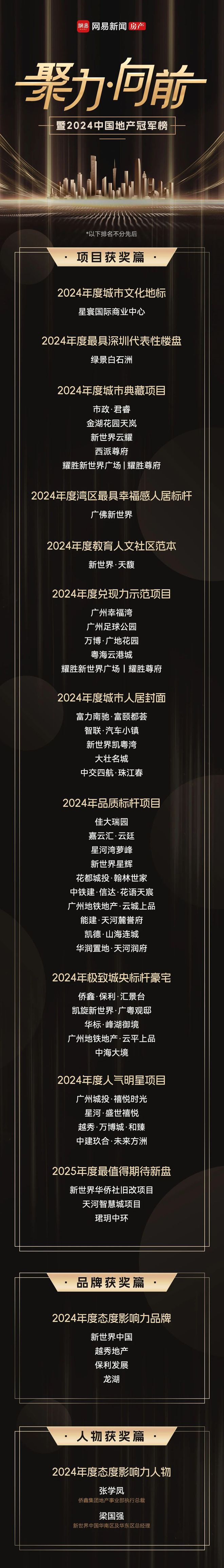 Pg电子平台：聚力·向前2024网易房产·中国地产冠军榜荣耀揭晓见证行业力量！