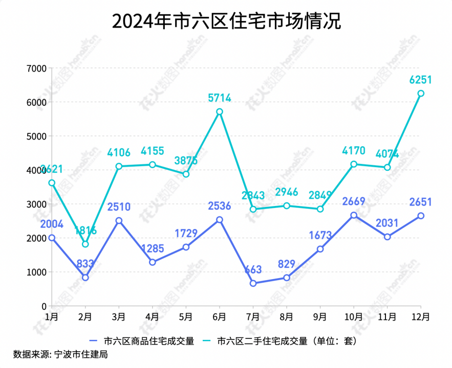 2024宁波住宅市场“年报”出炉有哪些趋势？(图1)