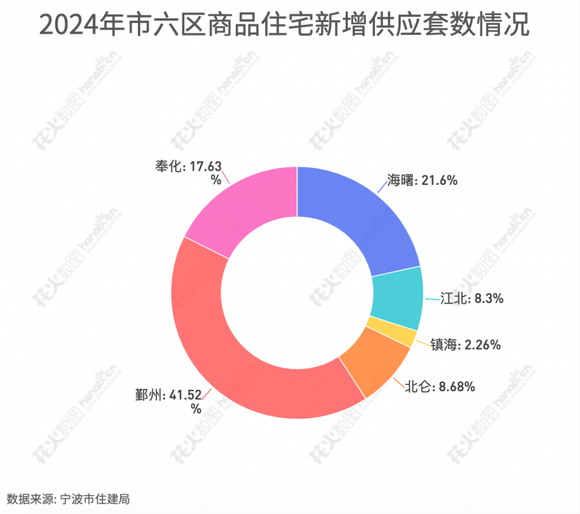 2024宁波住宅市场“年报”出炉有哪些趋势？(图2)