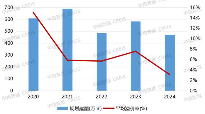 2024年北京房地产企业销售业绩TOP20(图5)