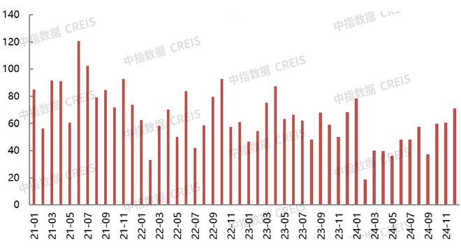 2024年北京房地产企业销售业绩TOP20(图4)