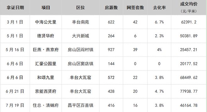 北京楼市2024年最“爆”的项目最“坑”的盘(图2)