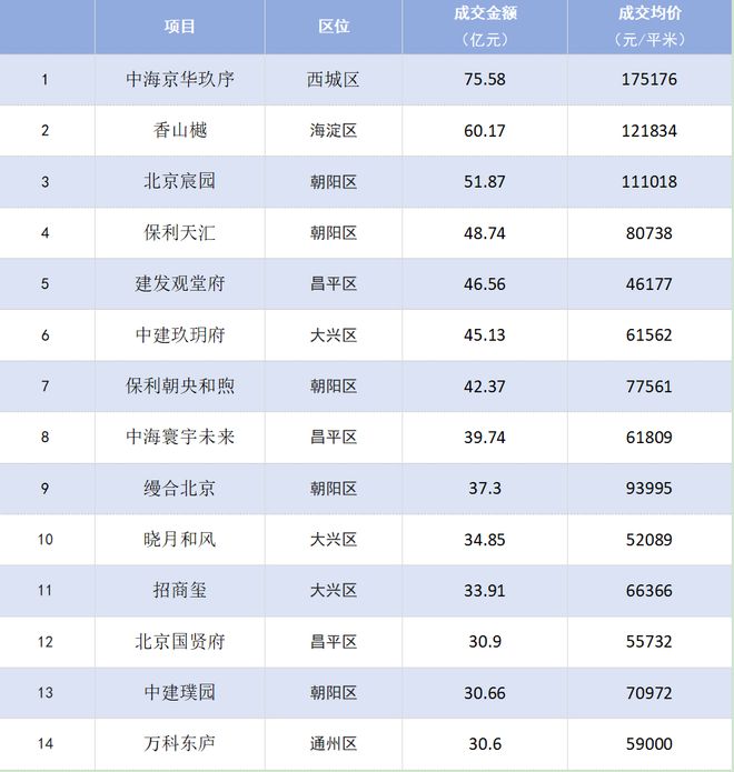 北京楼市2024年最“爆”的项目最“坑”的盘(图1)