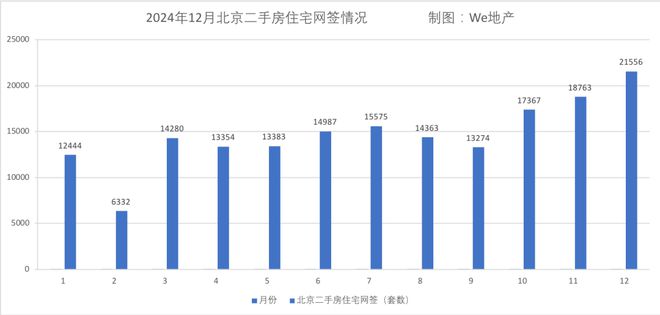 北京楼市2024年最“爆”的项目最“坑”的盘(图4)