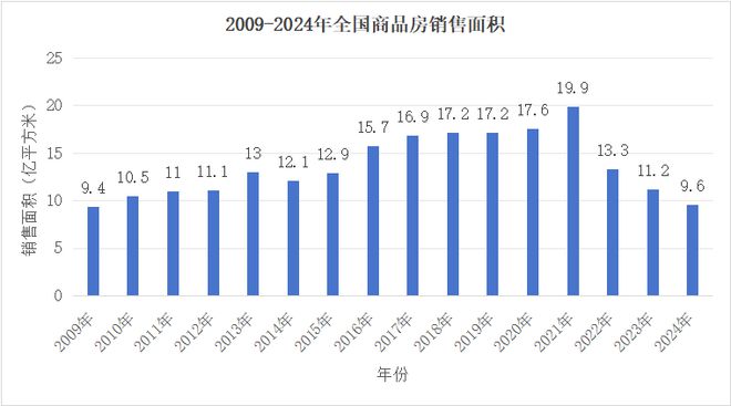 看完2024年房地产数据真的吓懵了(图6)
