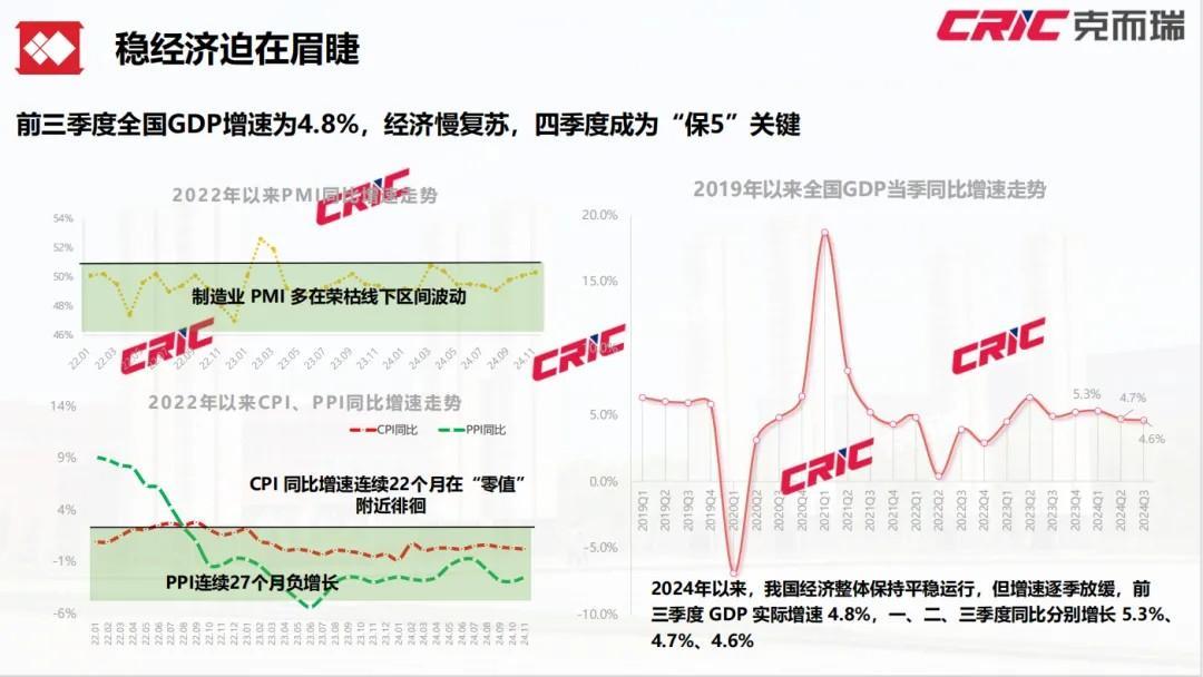 蛟龙归海！2024年广州房地产市场年度报告重磅发布(图3)