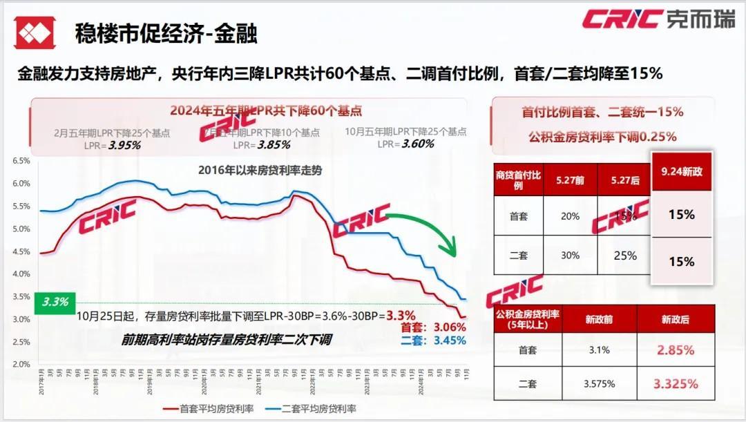 蛟龙归海！2024年广州房地产市场年度报告重磅发布(图4)