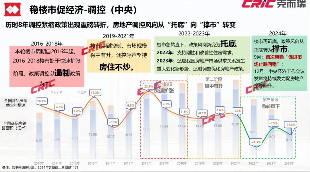 蛟龙归海！2024年广州房地产市场年度报告重磅发布(图5)