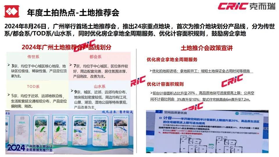 蛟龙归海！2024年广州房地产市场年度报告重磅发布(图7)