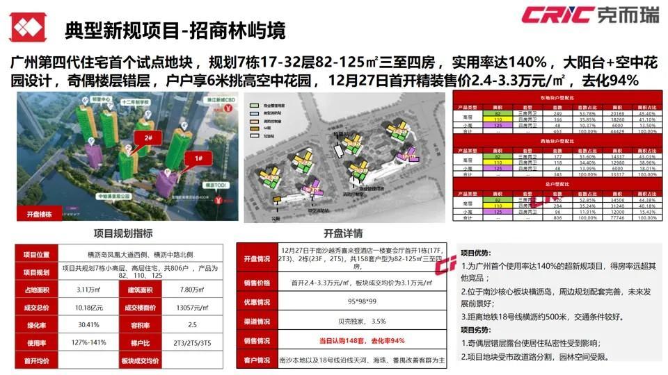 蛟龙归海！2024年广州房地产市场年度报告重磅发布(图10)