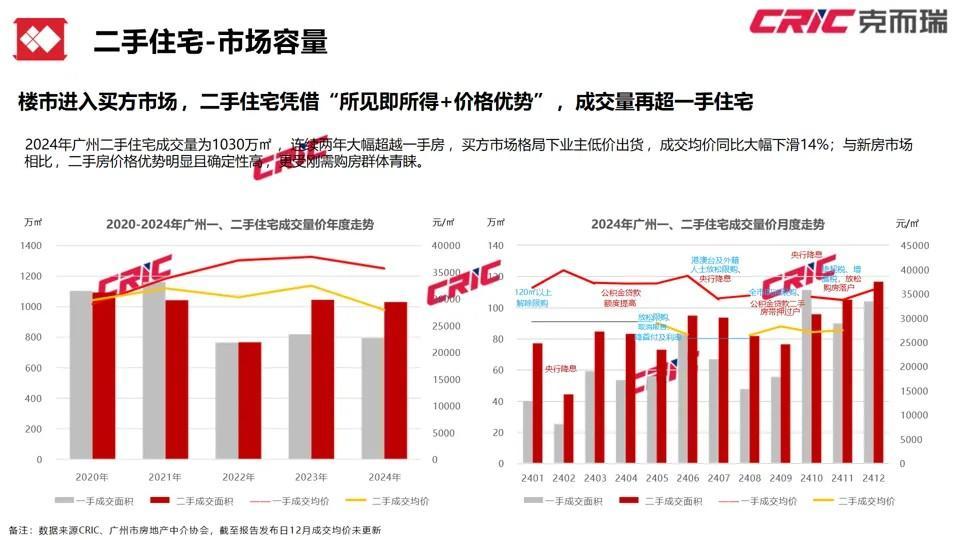 蛟龙归海！2024年广州房地产市场年度报告重磅发布(图11)