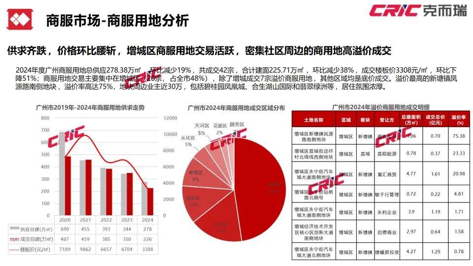 蛟龙归海！2024年广州房地产市场年度报告重磅发布(图12)