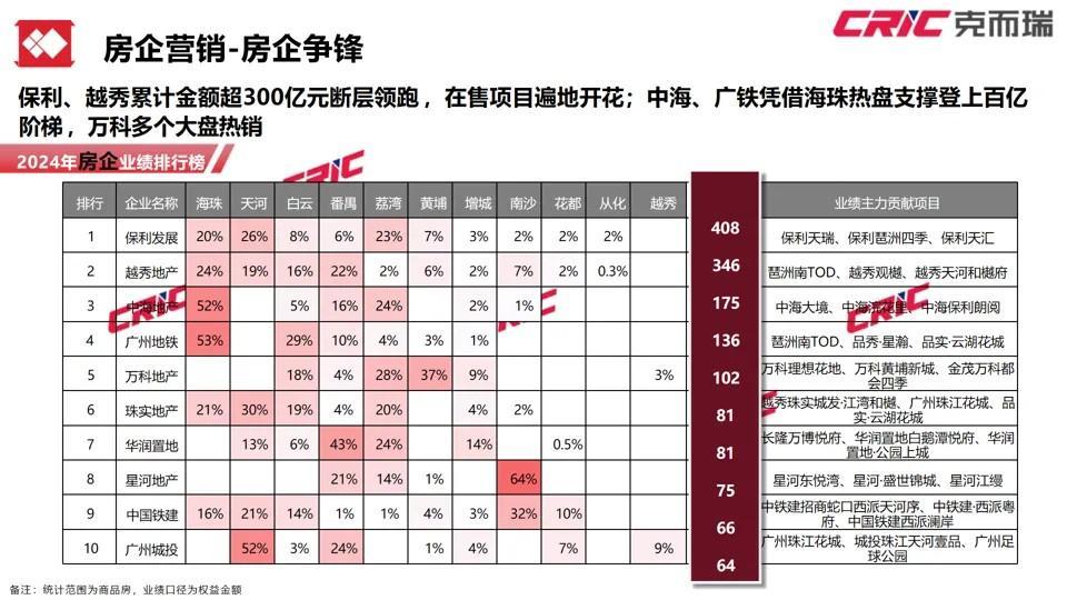 蛟龙归海！2024年广州房地产市场年度报告重磅发布(图13)