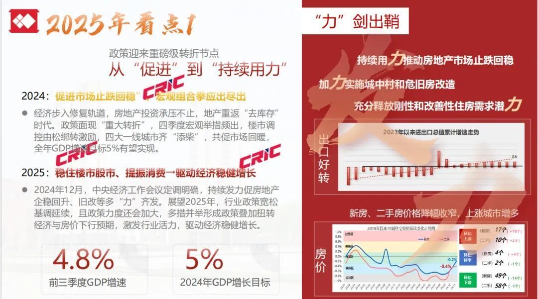 蛟龙归海！2024年广州房地产市场年度报告重磅发布(图14)