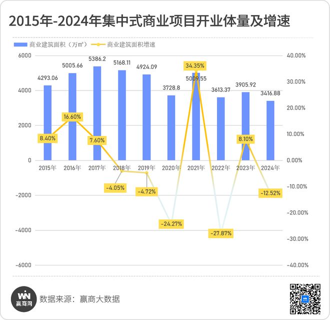 2024年新开业项目430+个透露了这些新趋势和新“打法”！(图2)