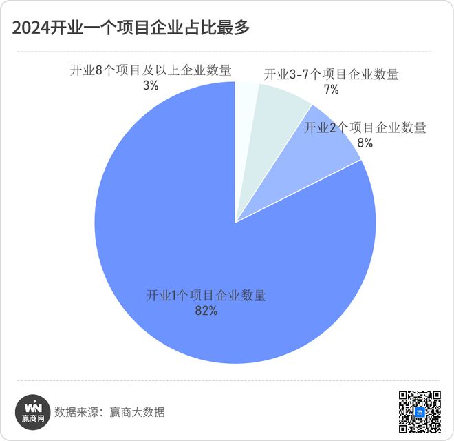 2024年新开业项目430+个透露了这些新趋势和新“打法”！(图9)