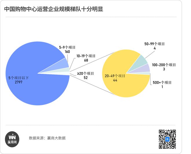 2024年新开业项目430+个透露了这些新趋势和新“打法”！(图8)