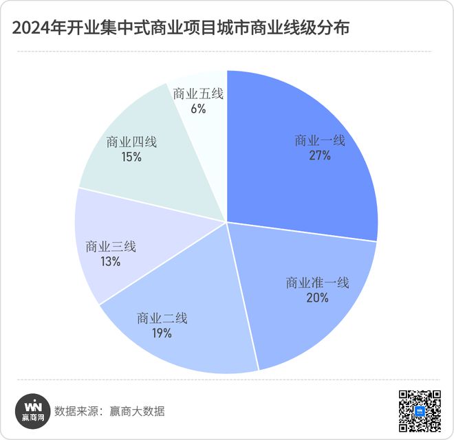 2024年新开业项目430+个透露了这些新趋势和新“打法”！(图4)