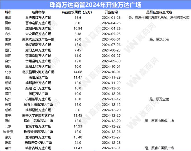 2024年新开业项目430+个透露了这些新趋势和新“打法”！(图11)