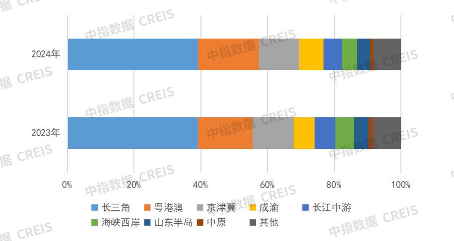 2024年中国房地产销售额百亿企业排行榜(图7)