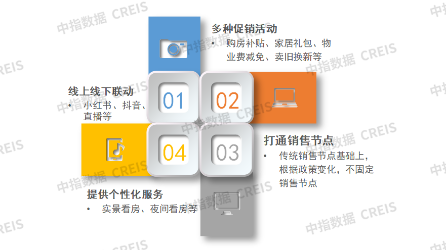 2024年中国房地产销售额百亿企业排行榜(图11)
