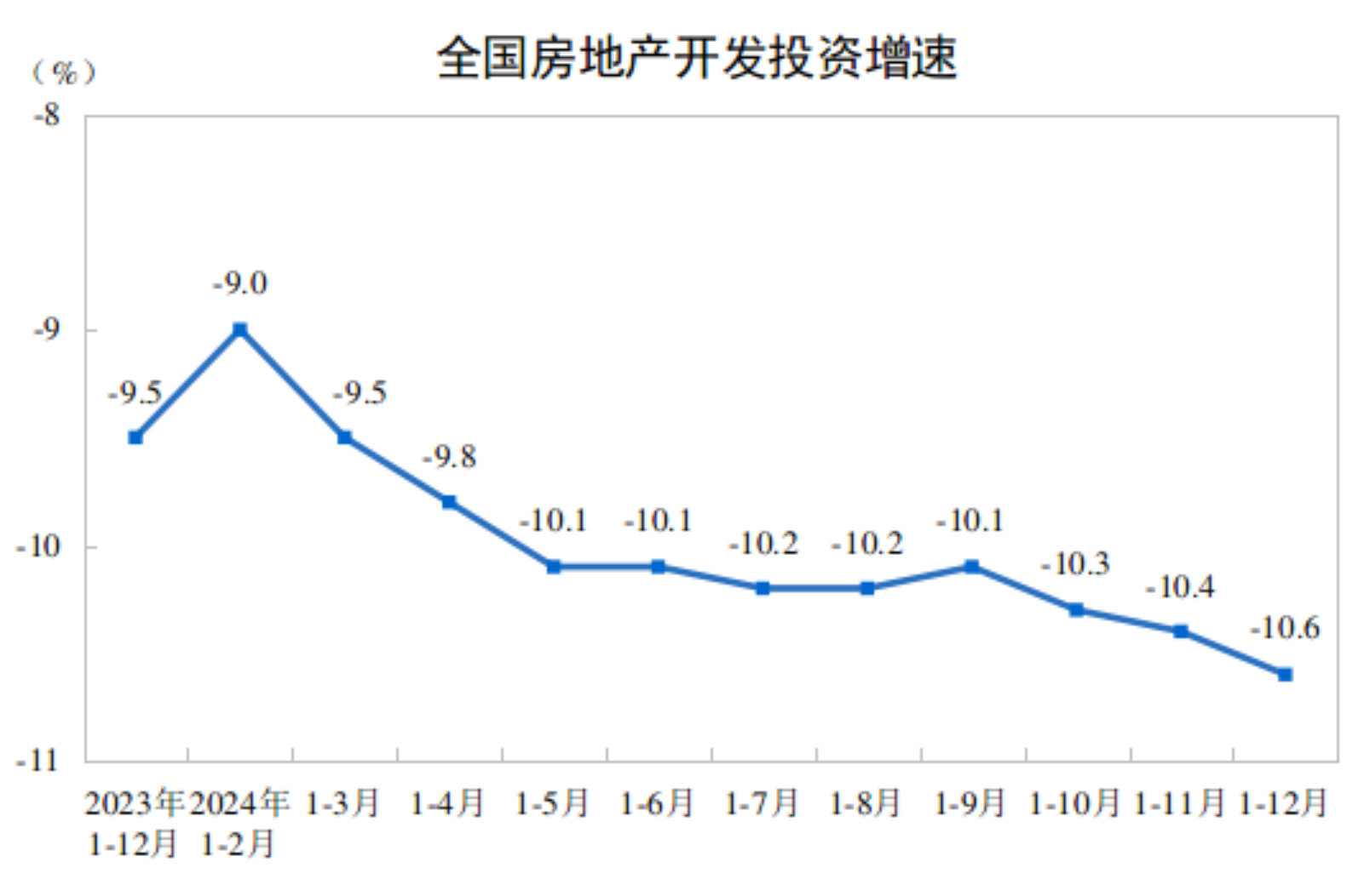 2024年全国房地产市场基本情况(图1)