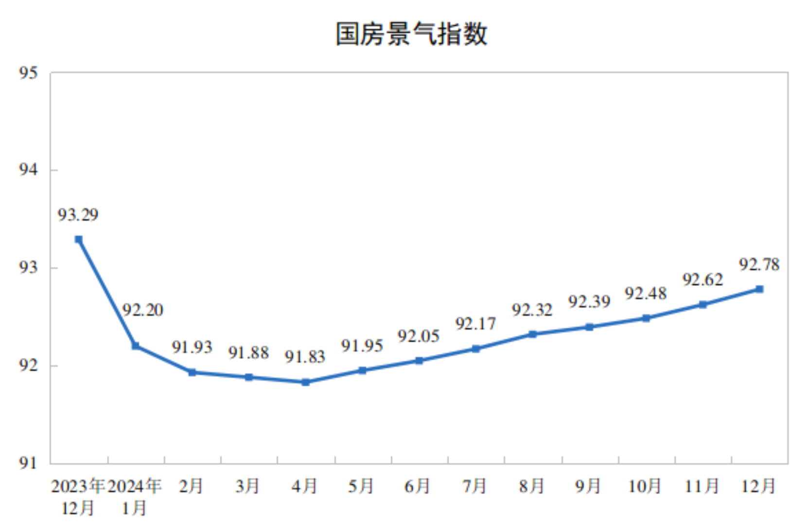 2024年全国房地产市场基本情况(图4)