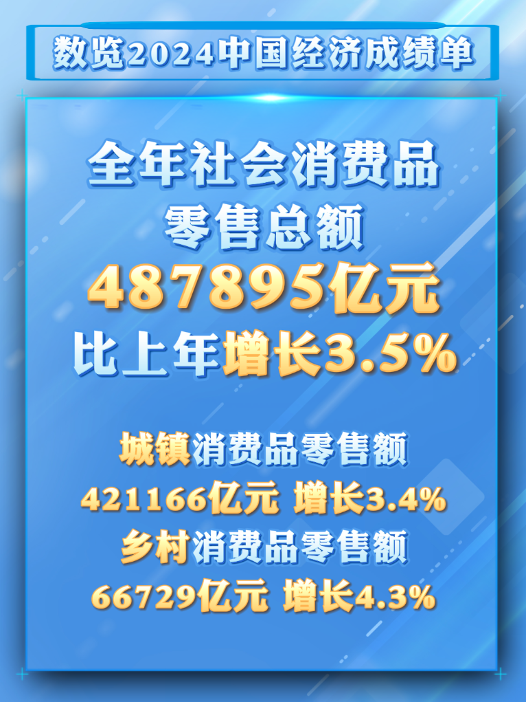 Pg电子：数览成绩单｜从2024消费数据看我国超大规模市场潜力与优势