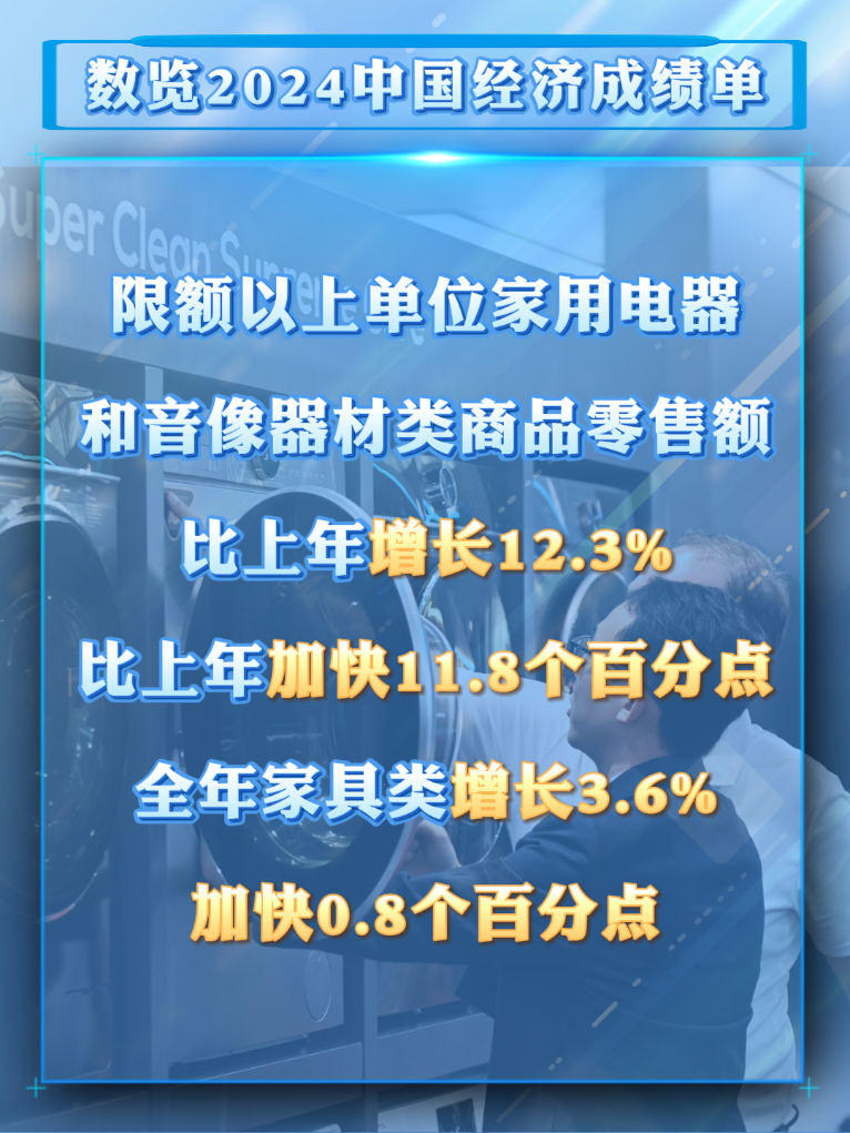 Pg电子：数览成绩单｜从2024消费数据看我国超大规模市场潜力与优势(图3)