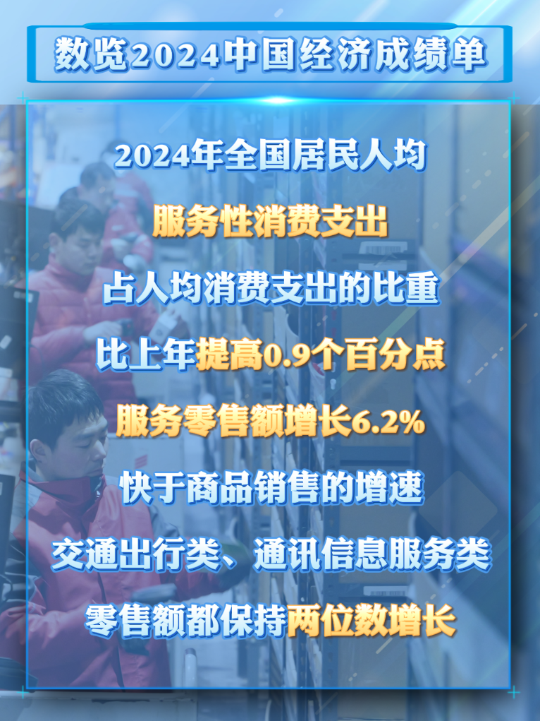 Pg电子：数览成绩单｜从2024消费数据看我国超大规模市场潜力与优势(图4)