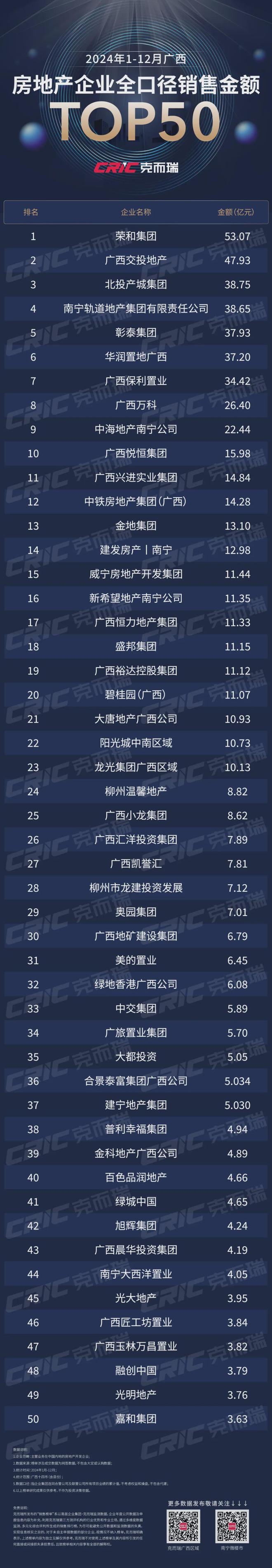 Pg电子平台：2024广西房地产行业市场分享会举行广西房企50强等重磅榜单揭晓(图9)