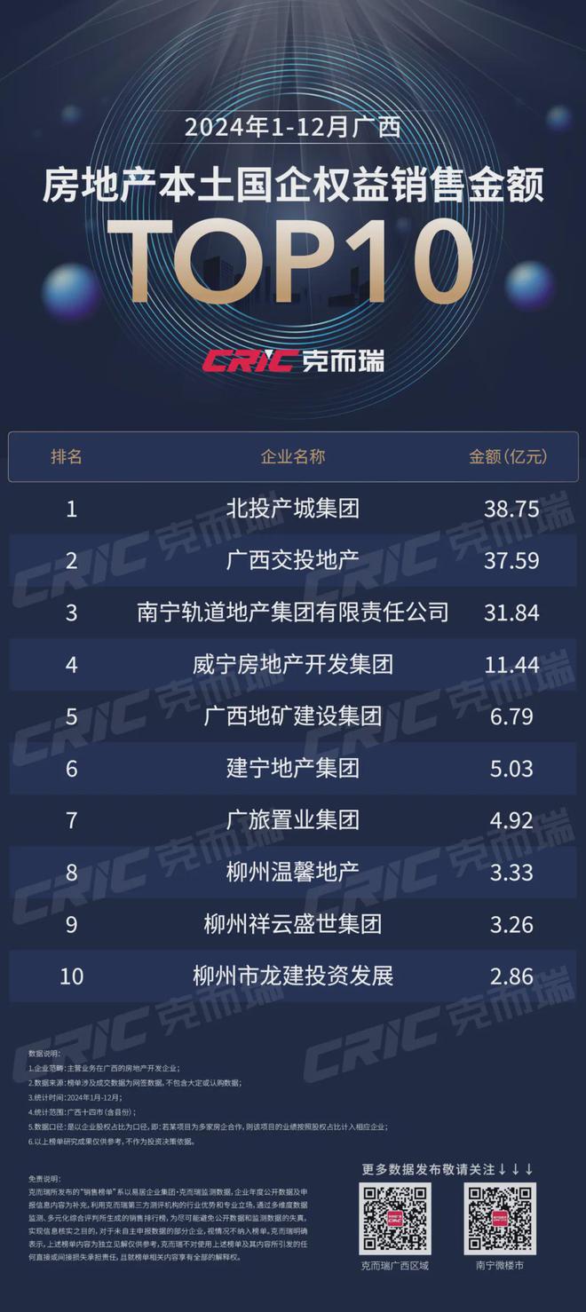 Pg电子平台：2024广西房地产行业市场分享会举行广西房企50强等重磅榜单揭晓(图11)