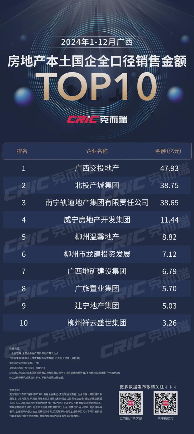 Pg电子平台：2024广西房地产行业市场分享会举行广西房企50强等重磅榜单揭晓(图12)