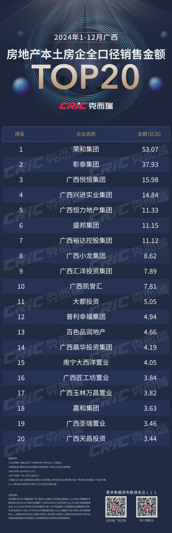 Pg电子平台：2024广西房地产行业市场分享会举行广西房企50强等重磅榜单揭晓(图14)