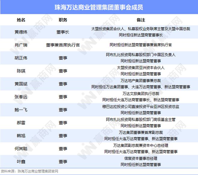 2024商业地产圈近110起高管变动：万达、万科、香港置地大调整