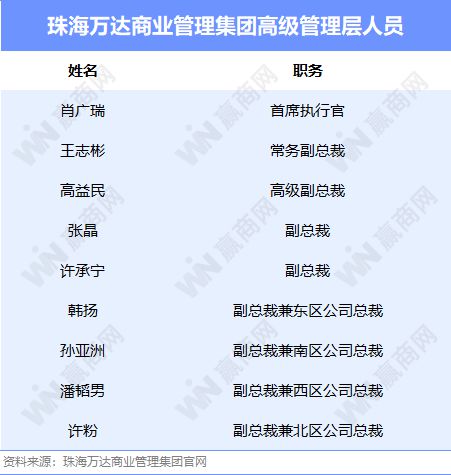 2024商业地产圈近110起高管变动：万达、万科、香港置地大调整(图2)