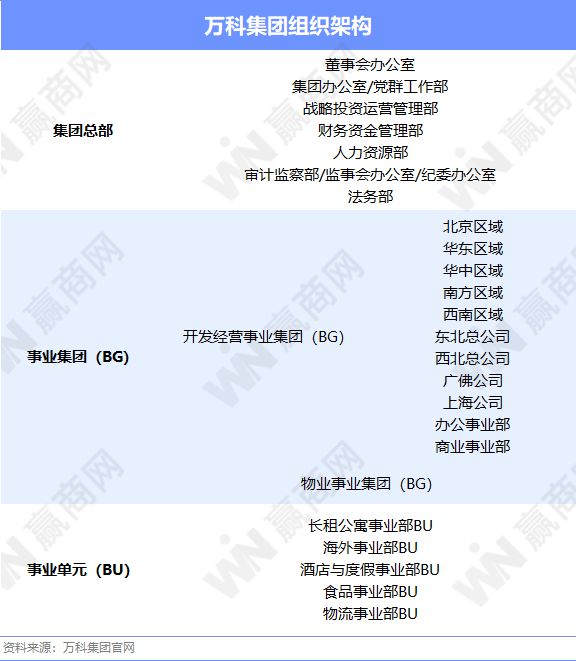 2024商业地产圈近110起高管变动：万达、万科、香港置地大调整(图4)
