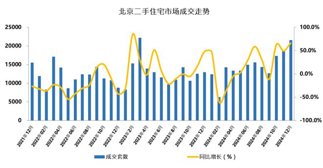 2024年北京房企销售TOP30排行榜